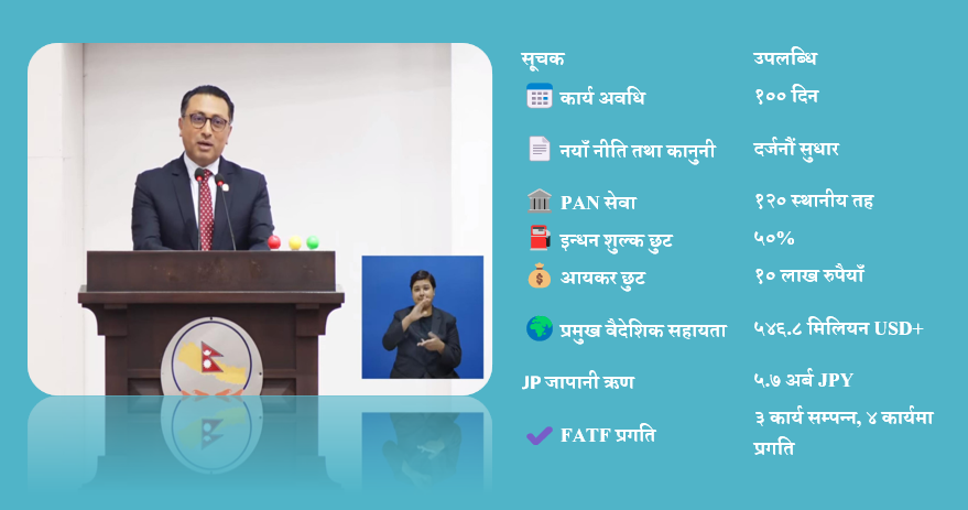 अर्थमन्त्री वाग्लेको पहिलो १०० दिन: कानुनी सुधारदेखि डिजिटल रूपान्तरणसम्मका उपलब्धि सार्वजनिक